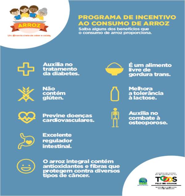 Material de divulgação do Provarroz