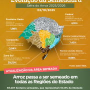 Evolu&ccedil;&atilde;o de Semeadura   02 de outubro
